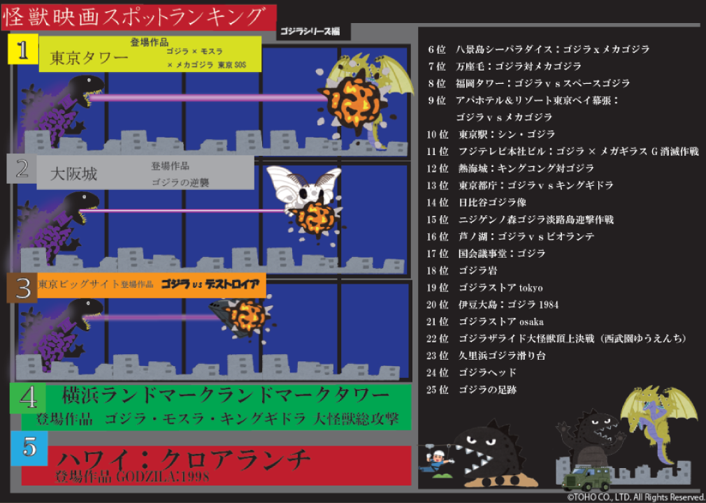 訓練生O様のインフォグラフィックス制作作品