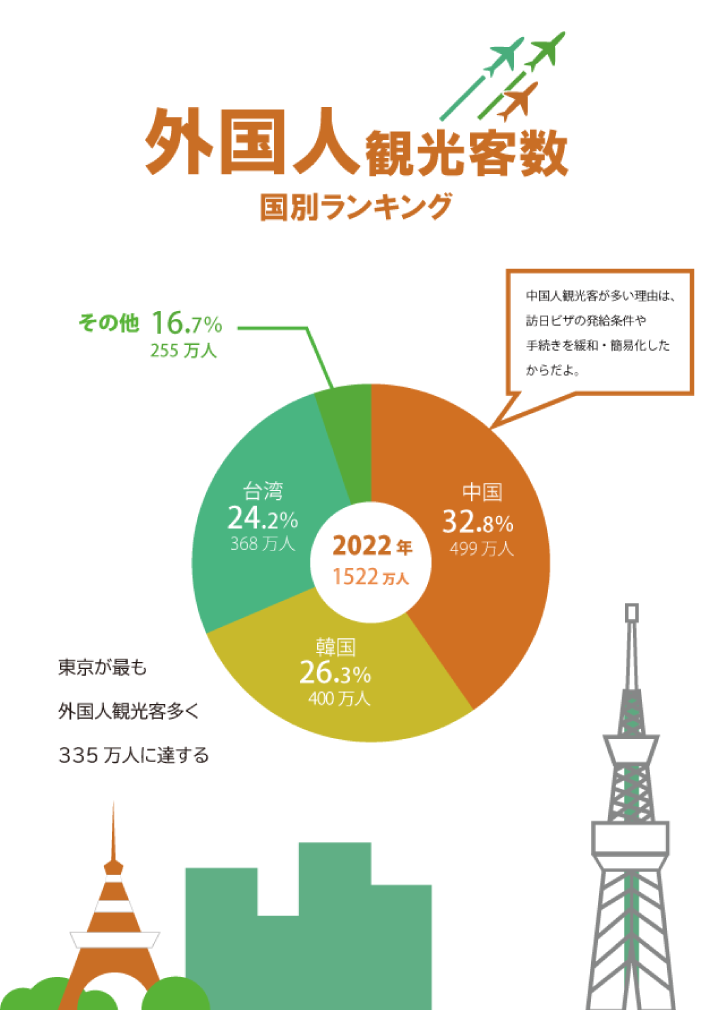 訓練生W様のインフォグラフィックス制作作品