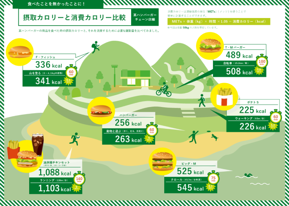 訓練生K様のインフォグラフィックス制作作品