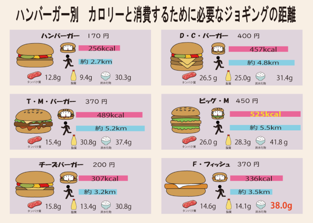 訓練生T様のインフォグラフィックス制作作品