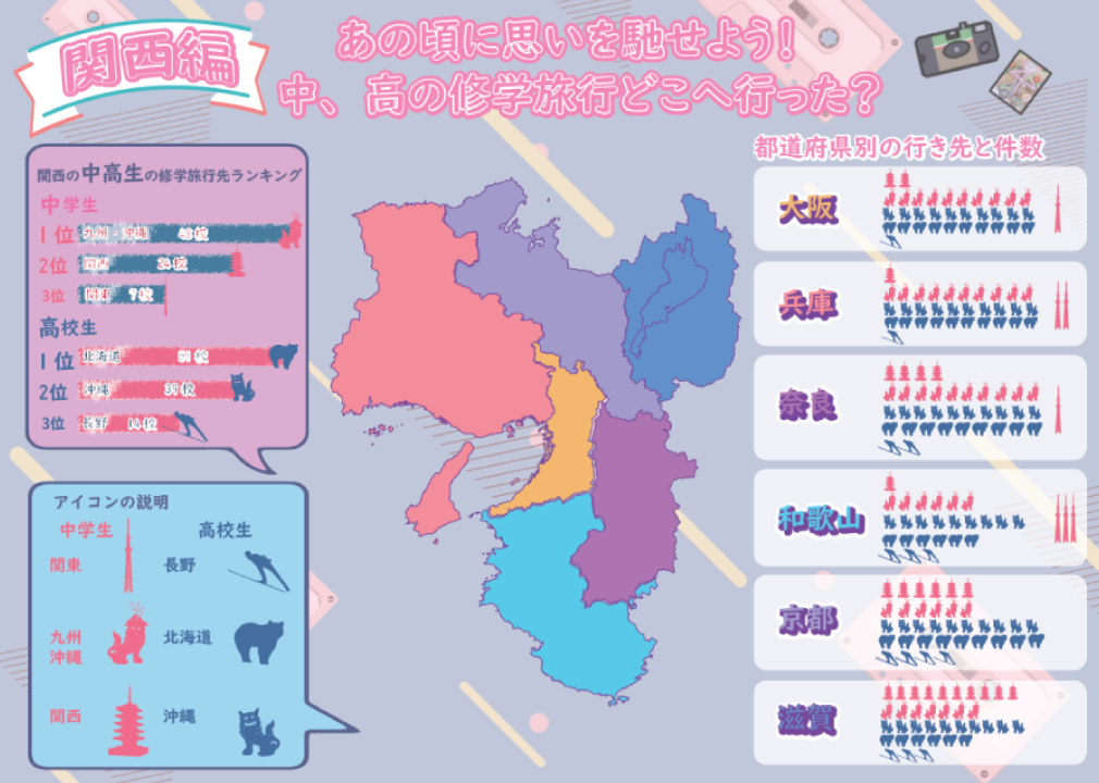 訓練生H様のインフォグラフィックス制作作品