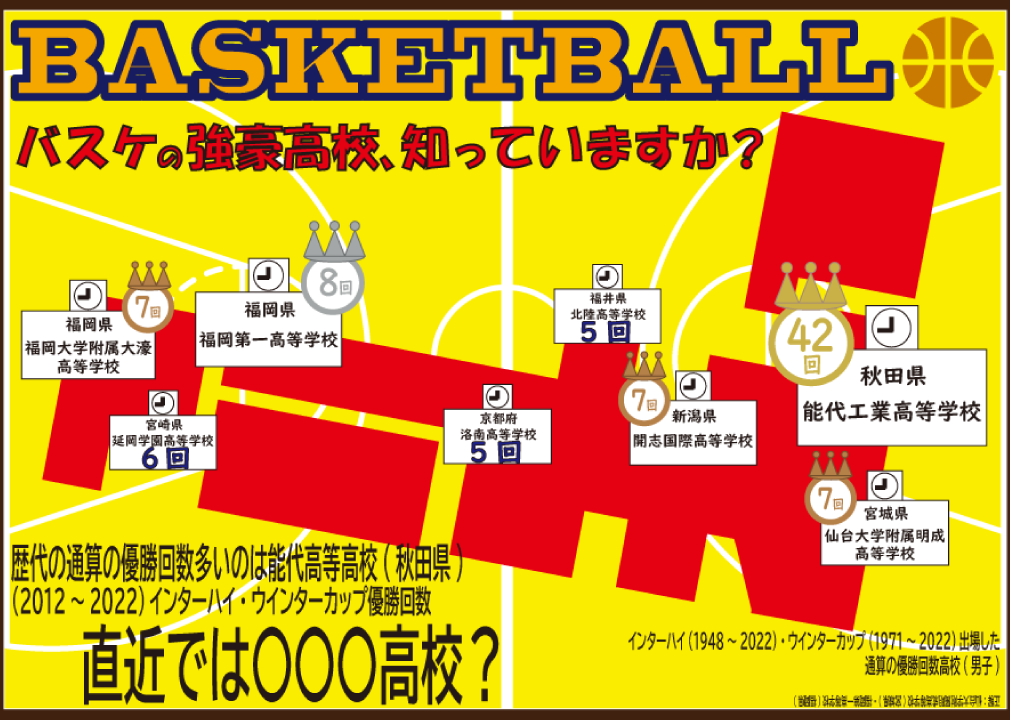 訓練生O様のインフォグラフィックス制作作品