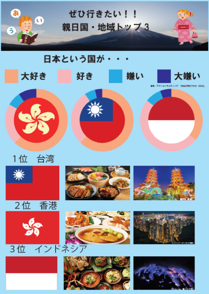 訓練生O様のインフォグラフィックス制作作品