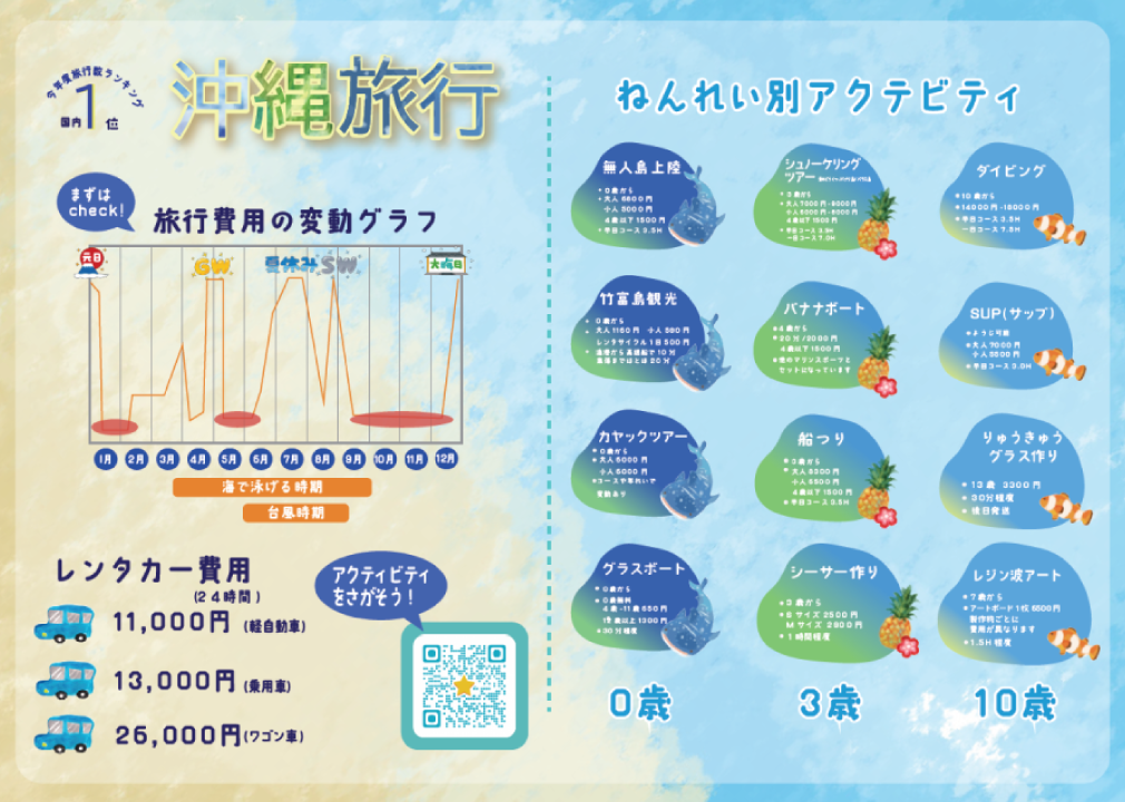 訓練生K様のインフォグラフィックス制作作品