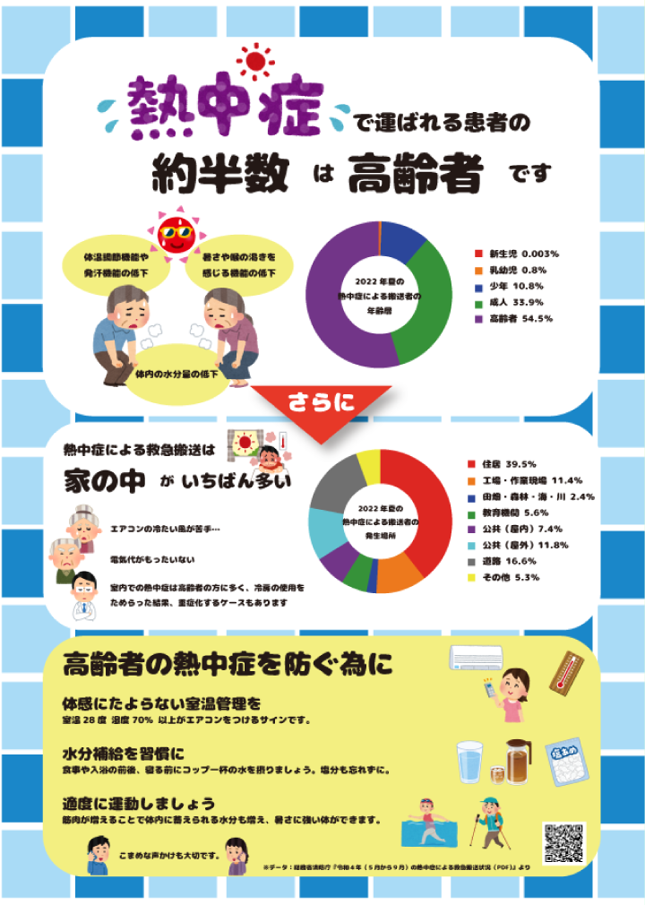 訓練生I様のインフォグラフィックス制作作品