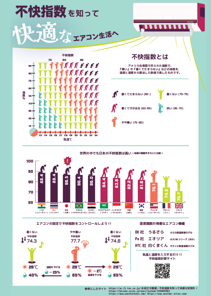 訓練生U様のインフォグラフィックス制作作品