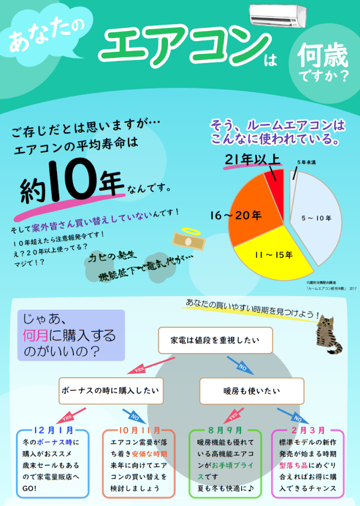 訓練生F様のインフォグラフィックス制作作品