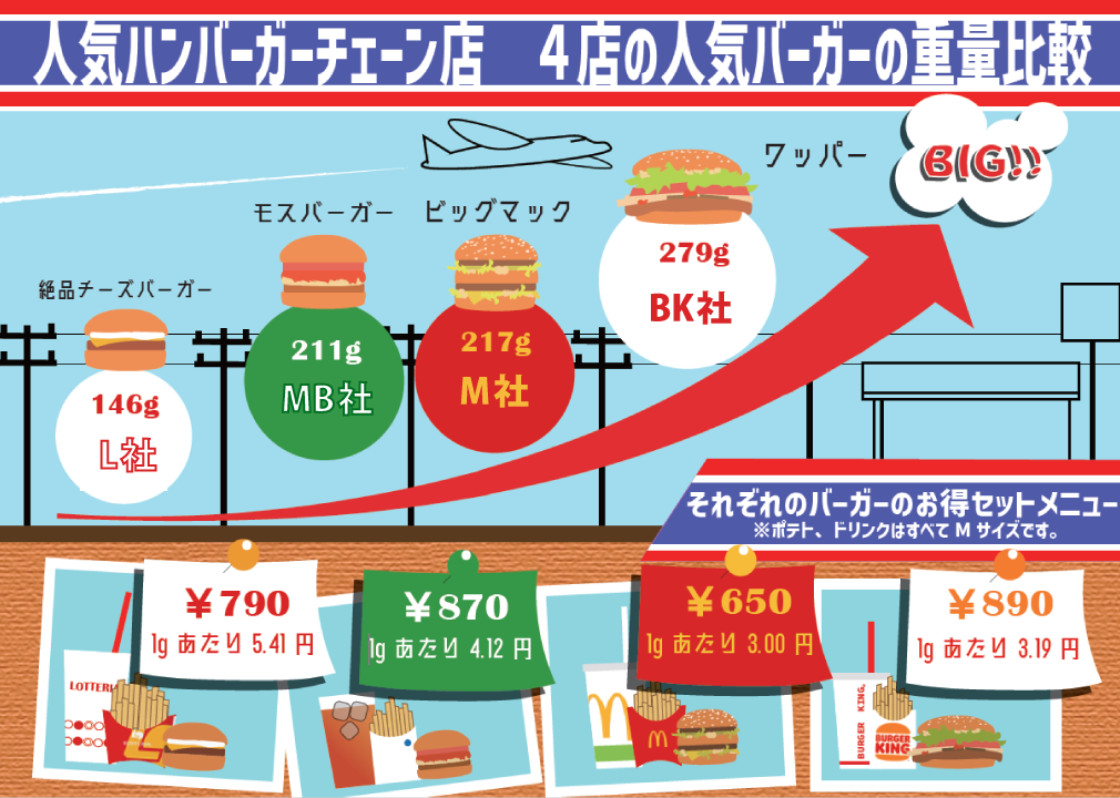 訓練生O様のインフォグラフィックス制作作品