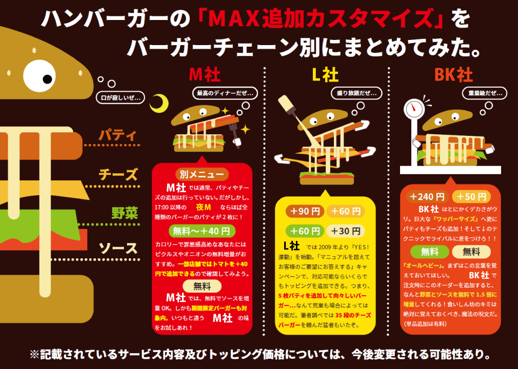 訓練生M様のインフォグラフィックス制作作品