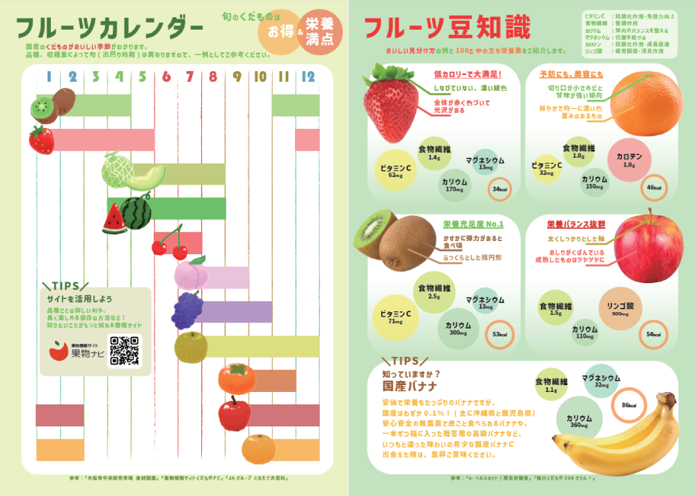 訓練生N様のインフォグラフィックス制作作品